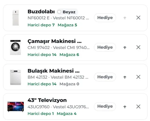 Ürünlerin harici depo ve mağaza stokları